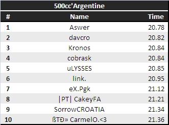 ociN*Maps Argentine-3a4a8f4