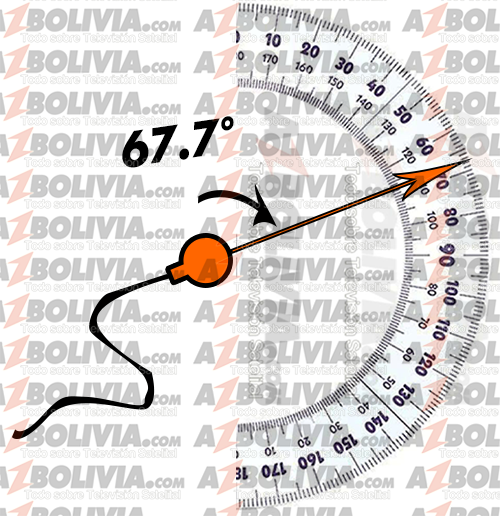 LNB Skew 67.7